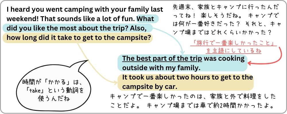 英検3級Eメール問題｜練習問題で設問・返信メールのコツをつかむ