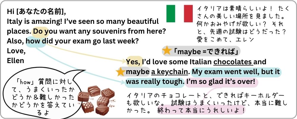 英検3級ライティング対策｜Eメール問題｜解答例と解説つき：イタリア旅行中の姉からのメール