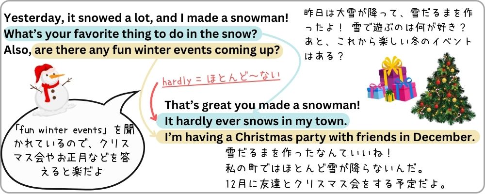 英検3級ライティング対策｜Eメール問題｜おうちで練習｜雪と冬のイベント