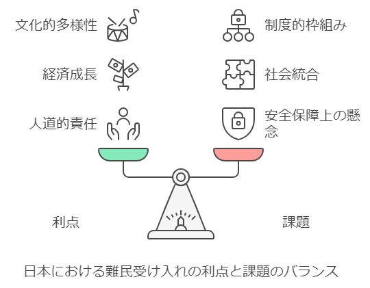 英検1級英作文：意見論述対策｜難民受け入れに関する観点