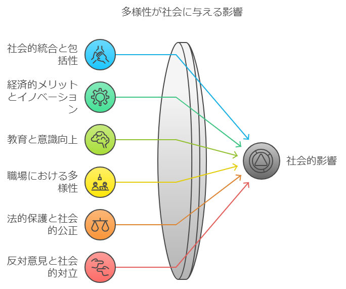 英検1級英作文｜意見論述：多様性が社会に与える影響