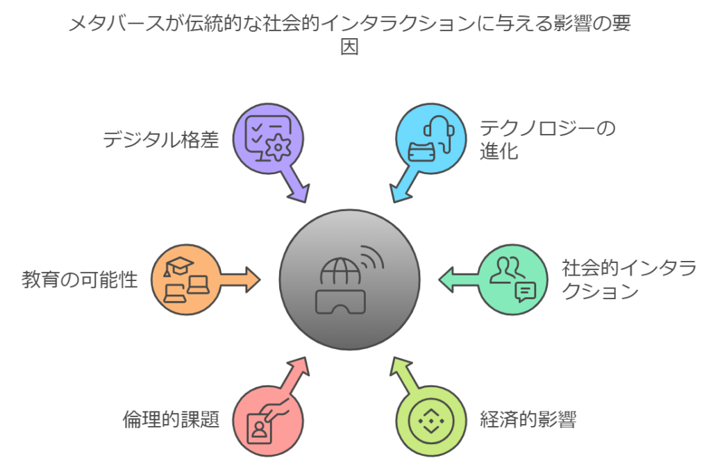 英検1級英作文対策｜意見論述｜予想問題：メタバースは主流になるか：観点整理