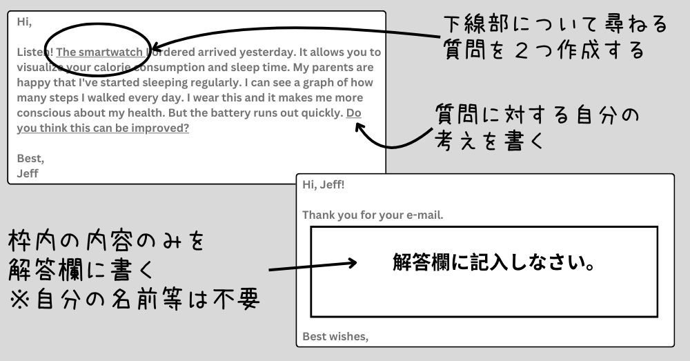 英検準2級Eメール問題概要