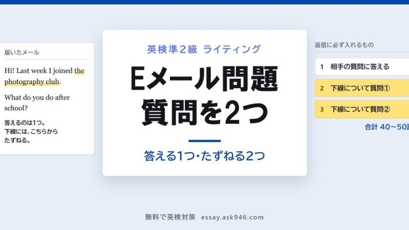 英検準2級のEメール問題の書き方。中央に「Eメール問題 質問を2つ 答える1つ・たずねる2つ」。左は届いたメールで、下線の引かれた語句と相手からの質問がひとつ。右は返信に必ず入れるもの3つ、相手の質問に答える・下線について質問①・下線について質問②、合計40〜50語。