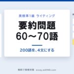 英検準1級の要約問題の書き方。中央に「要約問題 60〜70語 200語を、4文にする」。左は原文の3段落、背景と現象・賛成派 Supporters・譲歩から批判派 Despite this。右は模範解答の4文、主題を1文に・賛成①・Moreover 賛成②・However 批判、合計60〜70語。