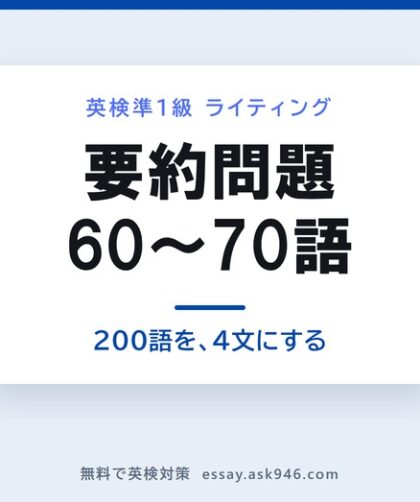 英検準1級の要約問題の書き方。中央に「要約問題 60〜70語 200語を、4文にする」。左は原文の3段落、背景と現象・賛成派 Supporters・譲歩から批判派 Despite this。右は模範解答の4文、主題を1文に・賛成①・Moreover 賛成②・However 批判、合計60〜70語。