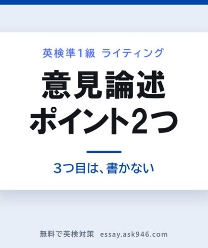 英検準1級の意見論述でポイントをどう選ぶか。中央に「意見論述 ポイント2つ 3つ目は、書かない」。左は配られるトピック Should …? と4つのPOINTS、Health と The environment が選ばれ Costs と Safety は選ばれていない。右は4段落の型、選んだ2つを名指し・First, 理由①・Second, 理由②・In conclusion,、合計120〜150語。