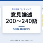 英検1級の意見論述の型。中央に「意見論述 200〜240語 5段落・理由は3つ」。左は Agree or disagree: のトピックと「3つの理由で書く」。右は5段落の型、立場と理由3つを予告・理由①・理由②・理由③・言い換えて総括、合計200〜240語。