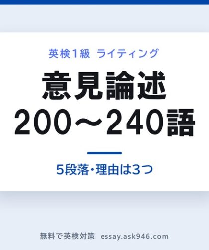 英検1級の意見論述の型。中央に「意見論述 200〜240語 5段落・理由は3つ」。左は Agree or disagree: のトピックと「3つの理由で書く」。右は5段落の型、立場と理由3つを予告・理由①・理由②・理由③・言い換えて総括、合計200〜240語。