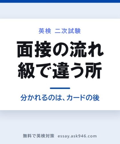 英検の二次試験（面接）の流れ。中央に「面接の流れ 級で違う所 分かれるのは、カードの後」。左はどの級も共通の4手順、係員の案内で入室・面接カードを手渡す・着席と氏名と級の確認・問題カードを受け取る。右は級ごとの違い、3級は約5分で30語の音読と質問5つ、準1級は約8分で4コマを2分で説明し質問4つ、1級は約10分で2分のスピーチとQ&A 4分。