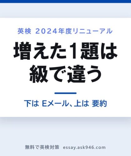 英検2024年度リニューアルで何が変わったか。中央に「英検 2024年度リニューアル 増えた1題は級で違う 下は Eメール、上は 要約」。左は2023年度まで、ライティングは1題で、どの級も意見を書くだけだった。右は2024年度から、＋1題として、3級・準2級はEメール返信15〜25語と40〜50語、2級・準1級・1級は英文要約45〜55語・60〜70語・90〜110語。1級だけ第2回から。