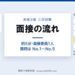 英検3級 二次試験 面接の流れ。左は配られる問題カード（30語程度のパッセージとイラスト）、右は答える No.1〜No.5。約5分・面接委員1人。カードを見るのは No.3 まで、No.4・No.5 は身近な事柄。