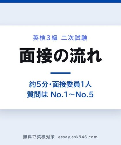 英検3級 二次試験 面接の流れ。左は配られる問題カード（30語程度のパッセージとイラスト）、右は答える No.1〜No.5。約5分・面接委員1人。カードを見るのは No.3 まで、No.4・No.5 は身近な事柄。