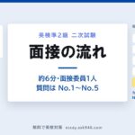 英検準2級 二次試験の面接の流れ。中央に「面接の流れ 約6分・面接委員1人 質問は No.1〜No.5」。左は配られる問題カードで、パッセージ50語程度とイラスト2枚 A・B、黙読20秒から音読へ、やり取りはすべて英語、メモは取れない。右は答える5つ、No.1 パッセージの内容、No.2 人物の行動を描写、No.3 人物の状況を説明、No.4 トピックに関連した質問、No.5 身近な事柄。No.5 だけ色を変えて、カードに乗るのはNo.4までで、No.5 で離れることを示している。