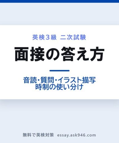 英検3級 面接の答え方。中央に「面接の答え方 音読・質問・イラスト描写 時制の使い分け」。左はイラスト描写で使い分ける3つの時制、現在進行形は今していること、未来形はこれからすること、現在形は状態・持ち物。現在進行形だけ色を変えて、いちばんよく使う時制であることを示している。右は答え方のポイント5つ、1 音読はリズムよく、2 質問には短く的確に、3 イラストは時制で見分け、4 自分のことは具体的に、5 緊張対策も準備しておく。