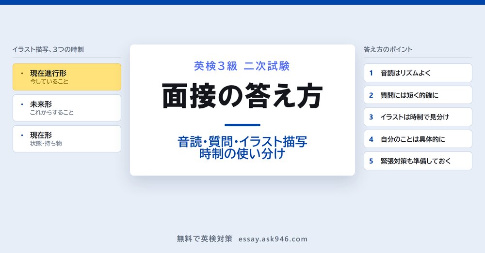 英検3級 面接の答え方｜音読・質問・イラスト描写と、時制の使い分け