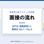 英検準2級プラス 二次試験の面接の流れ。中央に「面接の流れ 約7分・面接委員1人 質問は No.1〜No.4」。左は配られる問題カードで、パッセージ55語程度とイラスト3コマ、黙読20秒から音読へ、やり取りはすべて英語、メモは取れない。右は答える4つ、No.1 パッセージの内容、No.2 3コマの展開を説明、No.3 トピックに関連した質問、No.4 身近な事柄。No.4だけ色を変えて、カードに乗るのはNo.2までで、No.3で裏返すことを示している。